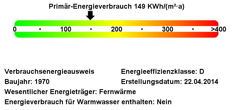 Energieverbrauchswerte -- Schön 2 Zi. Wohnung mit Süd/West Balkon!