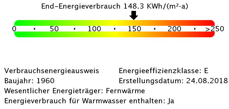 Energieverbrauchswerte -- Perfekte Singelwohnung in Hattersheim