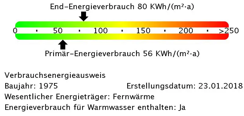 Energieverbrauchswerte -- 3-Zimmer-Wohnung in Schönwalde