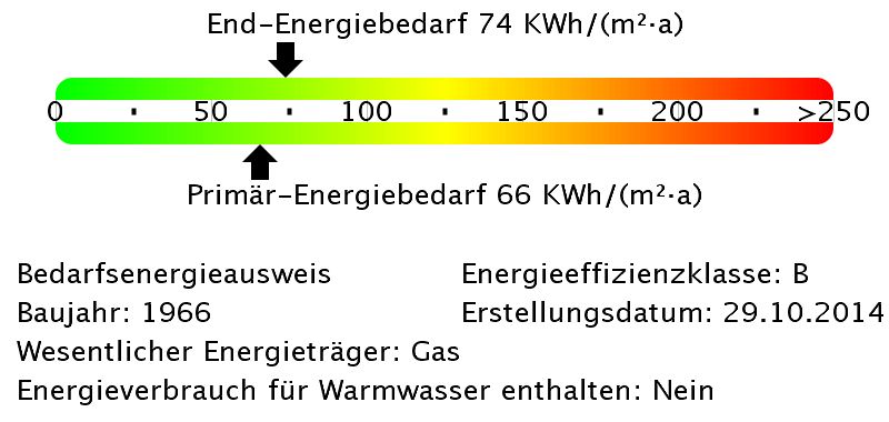 Energiebedarfswerte -- Gemütliche 3-Zimmer Wohnung in Königstädten!