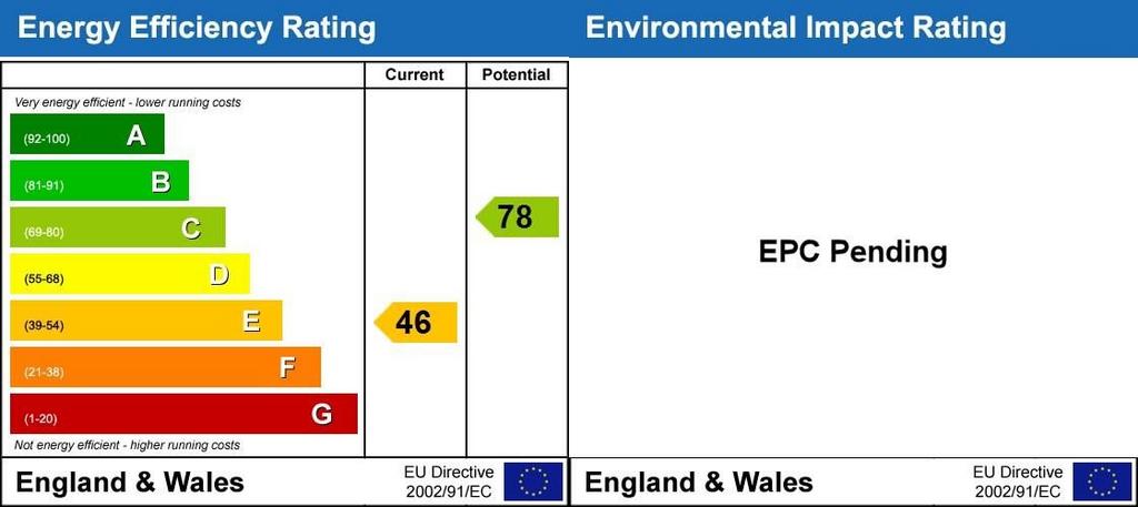 EPC Rating Graph