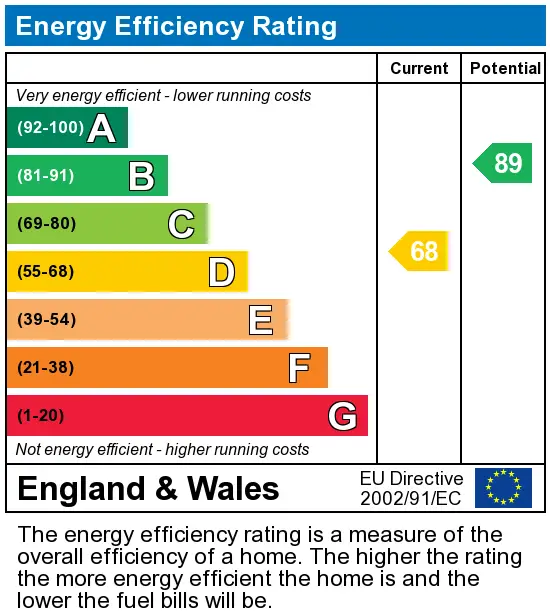 EPC