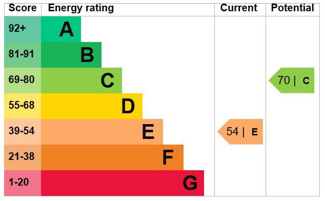 EPC Graph