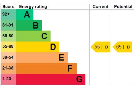 EPC Graph