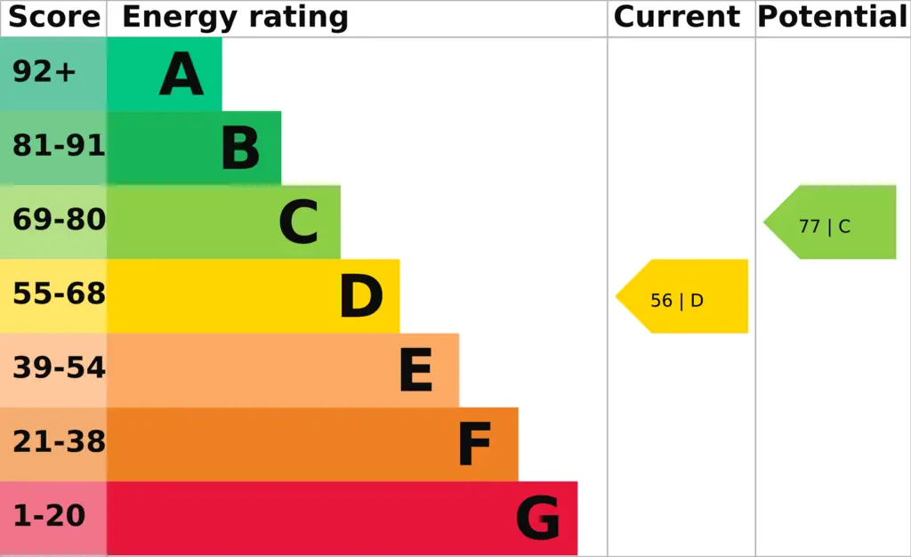 EPC