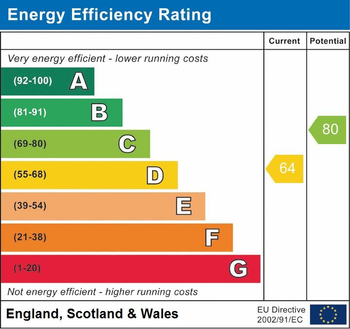 Energy Performance C