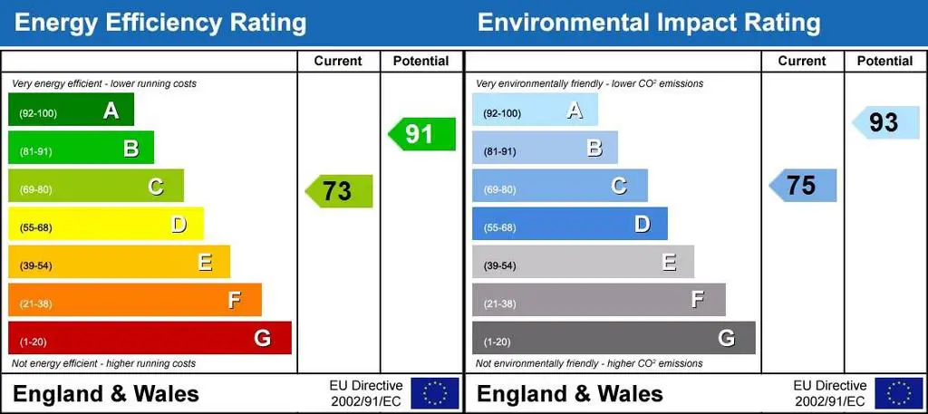 Energy Performanc...