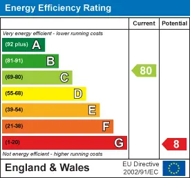 EPC