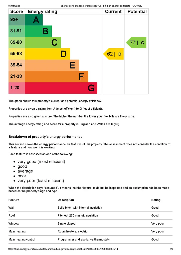 EPC Certificate