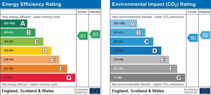 EPC Graph