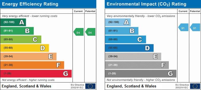 EPC Graph