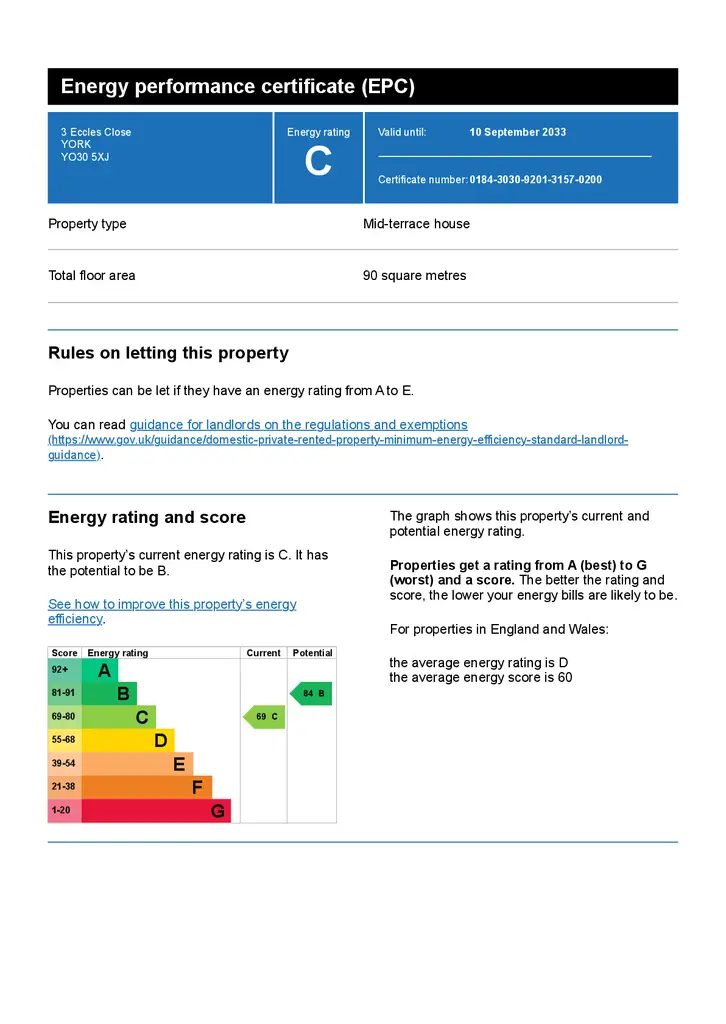 Energy performance certificate (EPC) – 10.09.2033