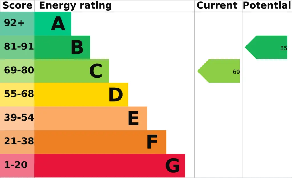 EPC