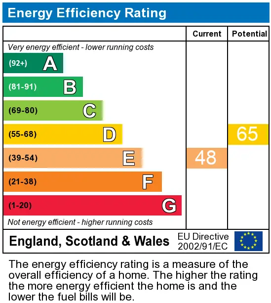 EPC Graph