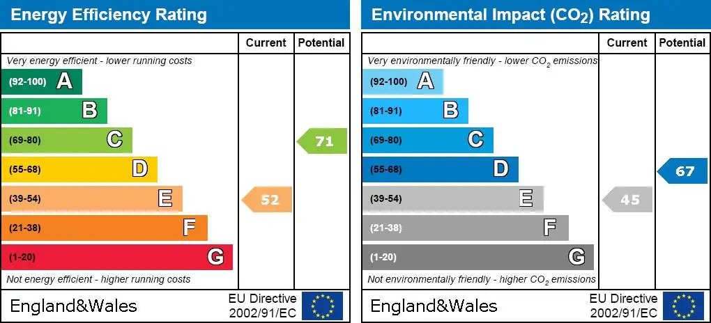 EPC graph