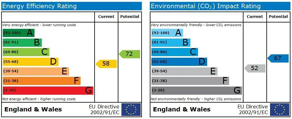 EPC Graph