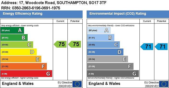 EPC Graph