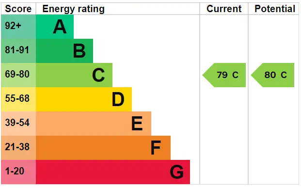 Energy rating and score