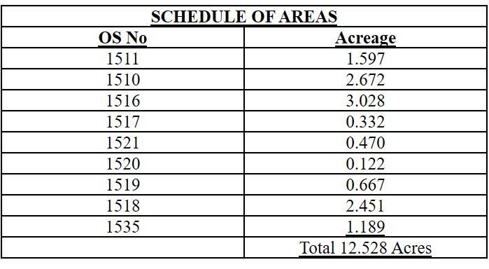 Schedule of Areas