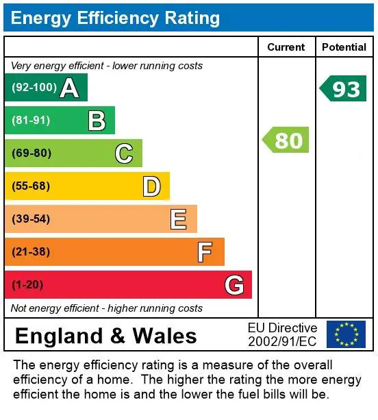 EPC