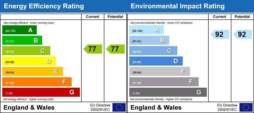 Energy Performanc...