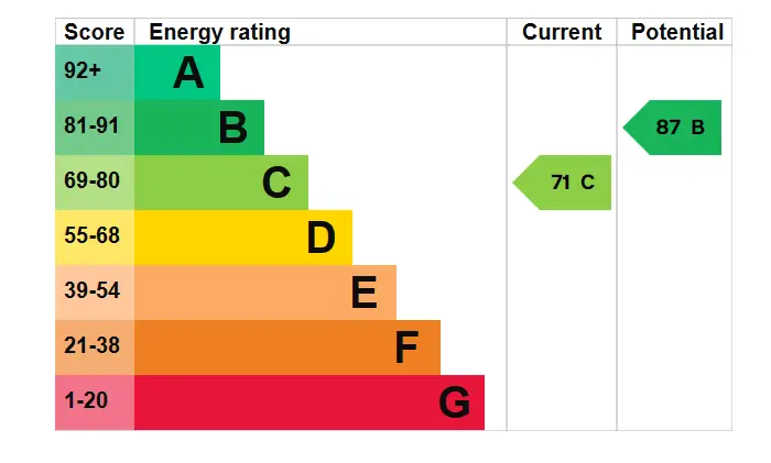 EPC