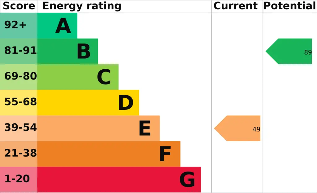 EPC (Contains public sector information licensed under the Open Government Licence v3.0.)