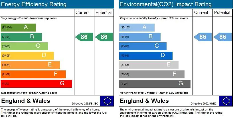 EPC Rating Graph