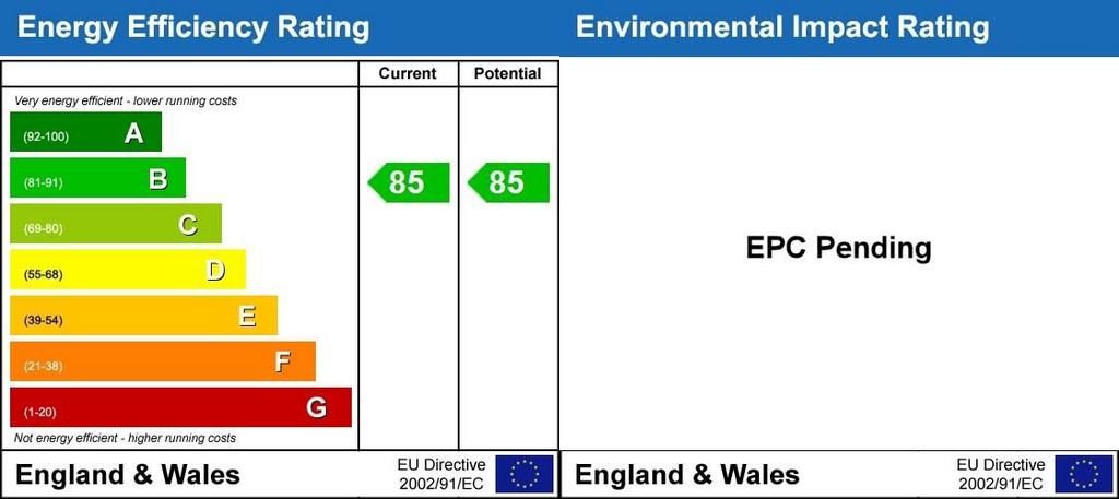 EPC Rating Graph
