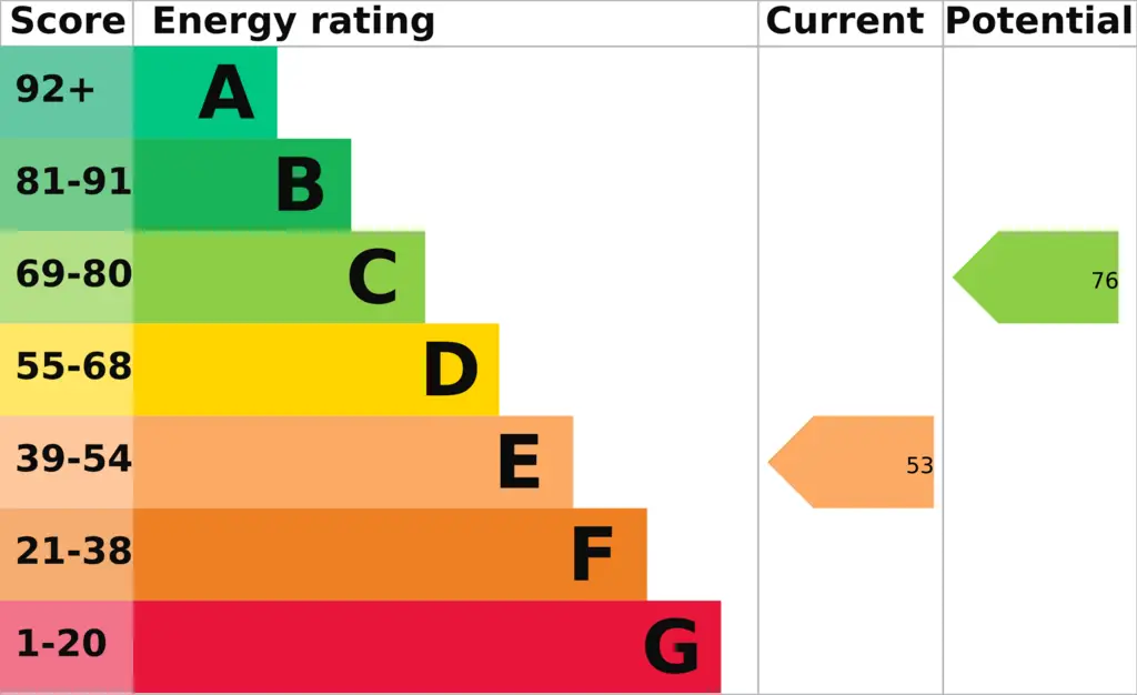 EPC (Contains public sector information licensed under the Open Government Licence v3.0.)