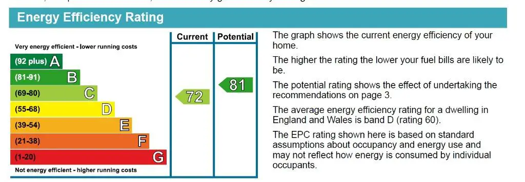 EPC Graph