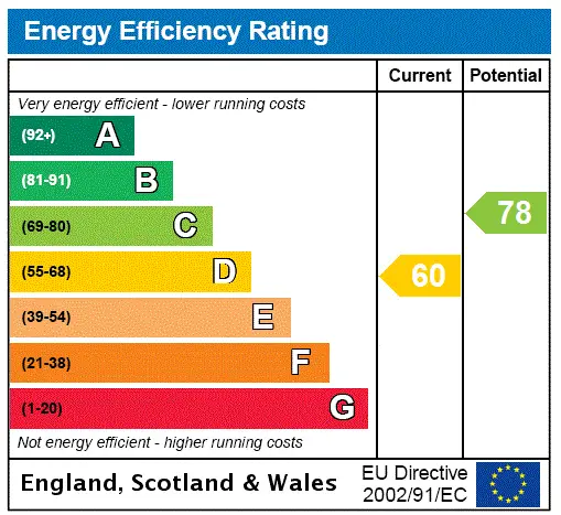 EPC Rating Graph