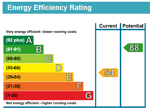 EPC