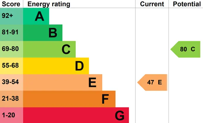 Epc graph only