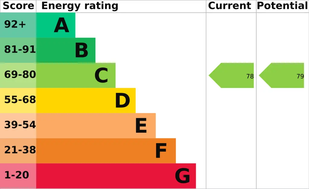 EPC (Contains public sector information licensed under the Open Government Licence v3.0.)