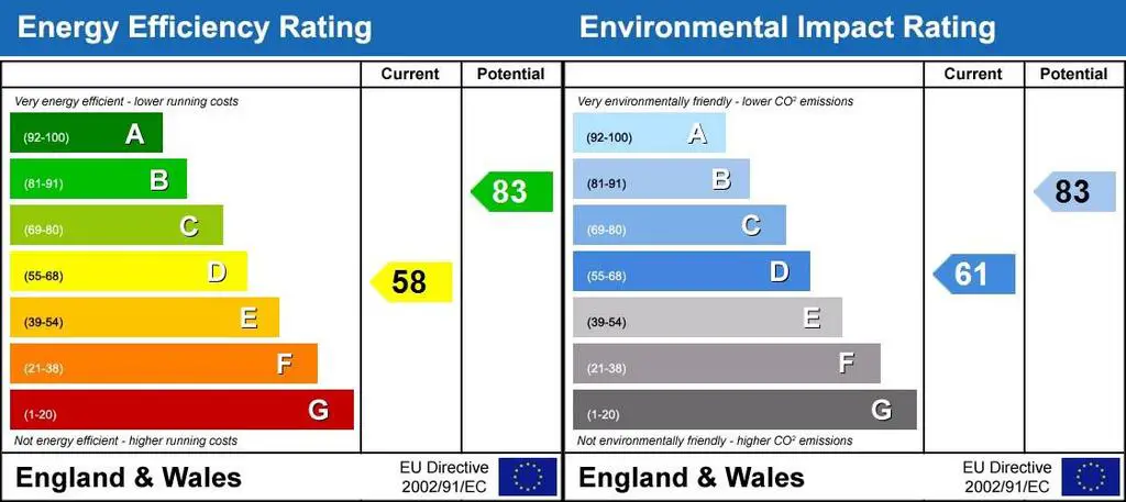 Revised EPC