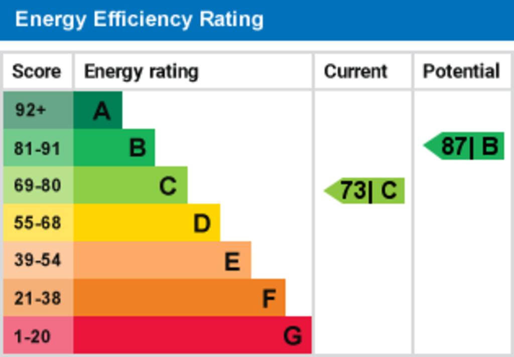 EPC chart