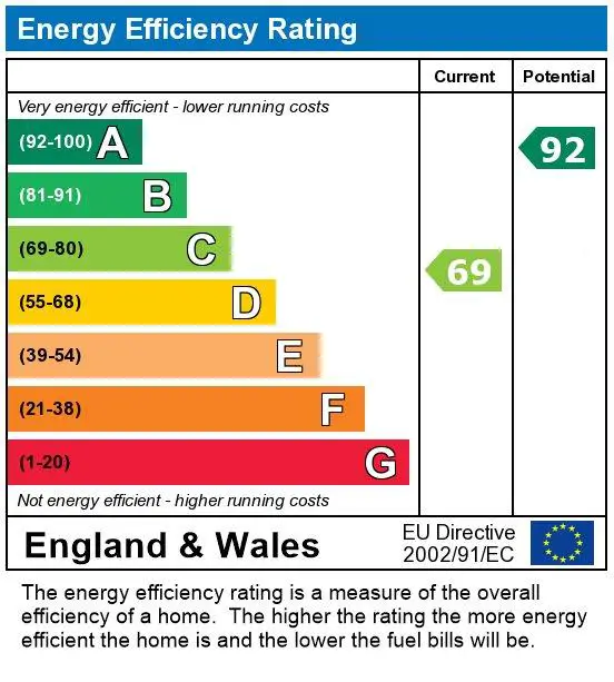 EPC