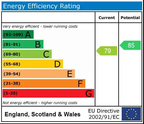 EPC