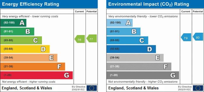 EPC Graph