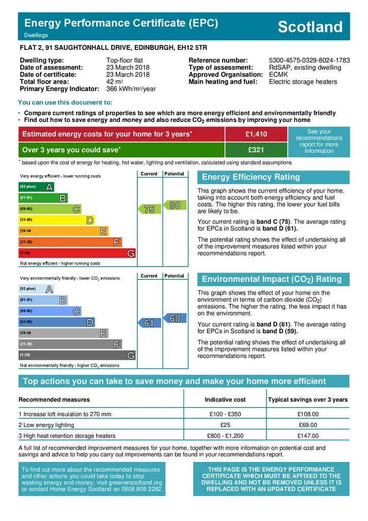 EPC Certificate