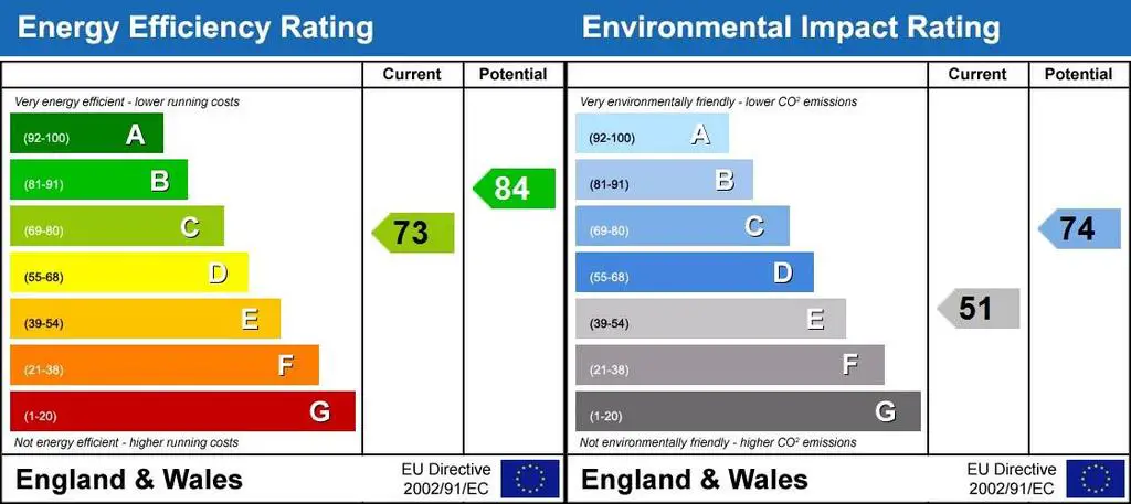 Energy Performanc...