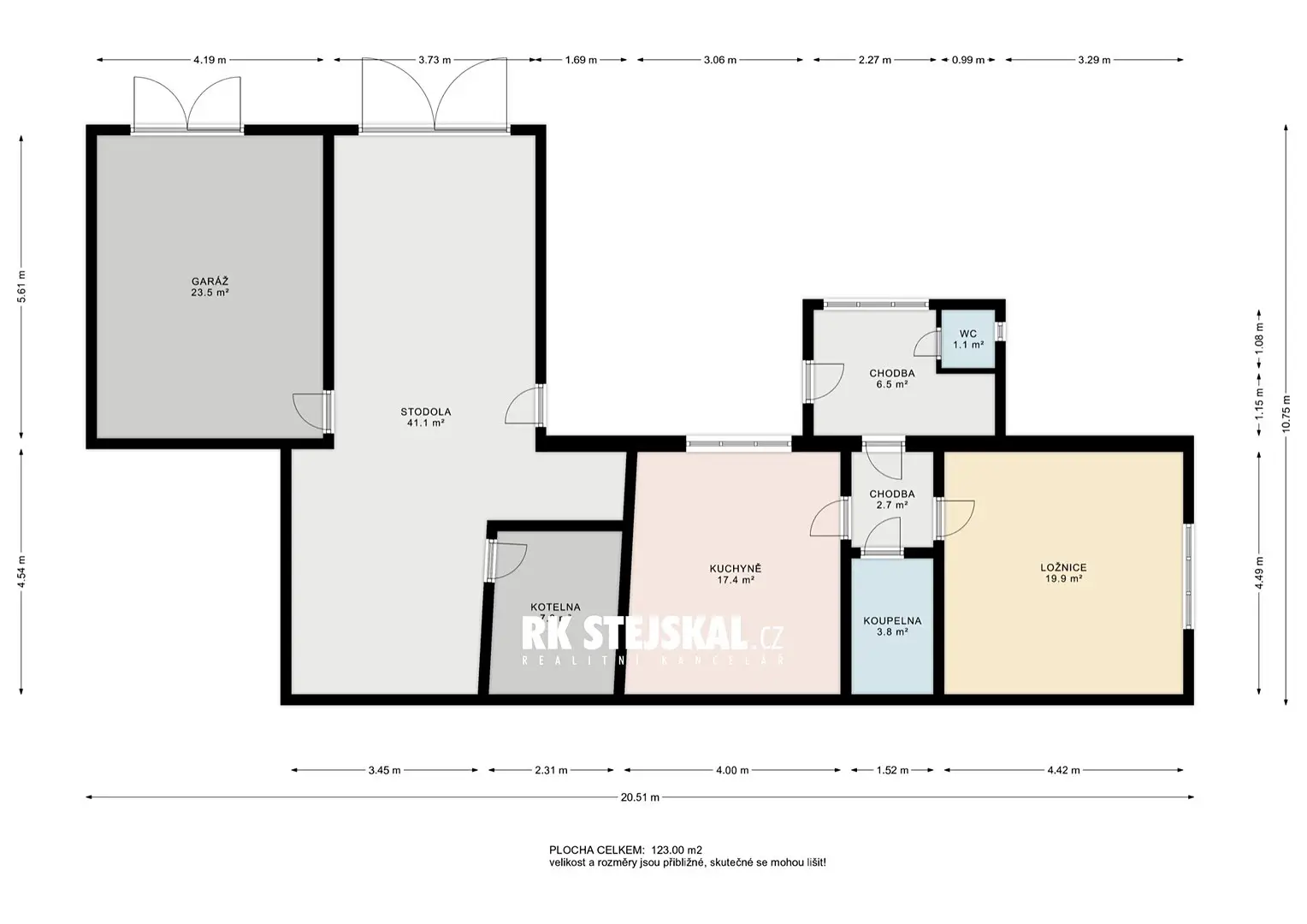 Prodej  rodinného domu 123 m², pozemek 279 m², Chrbonín, okres Tábor