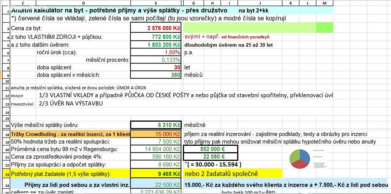 Prodej bytu 2+kk 34 m² (Loft), Kačice, okres Kladno