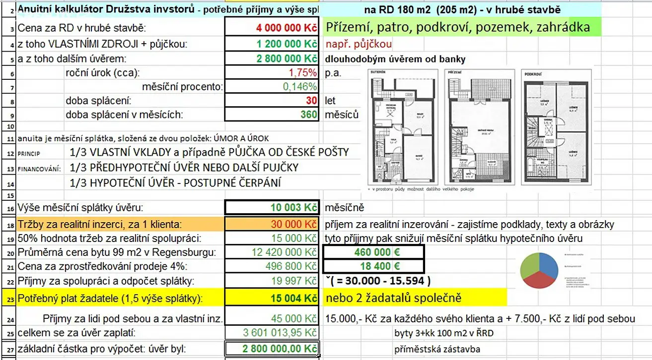 Prodej  projektu na klíč 180 m², pozemek 200 m², Kačice, okres Kladno