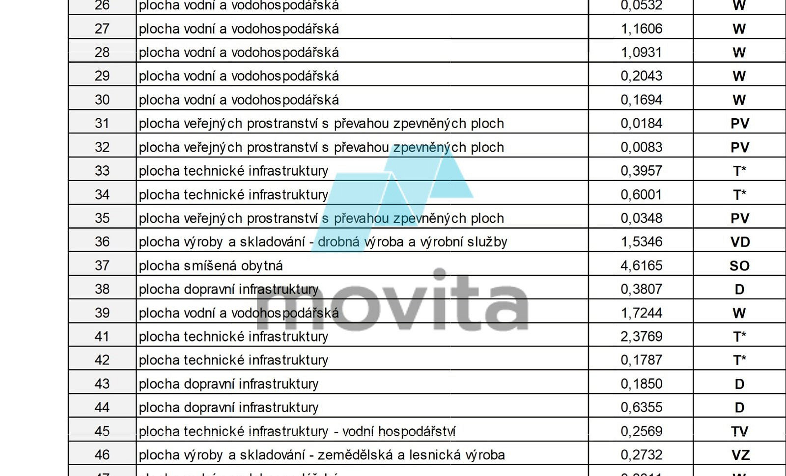 Choryně, okres Vsetín