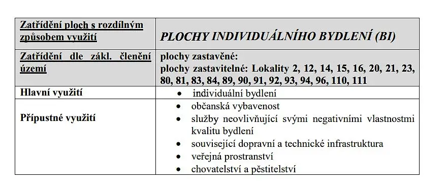 Nedašov, okres Zlín